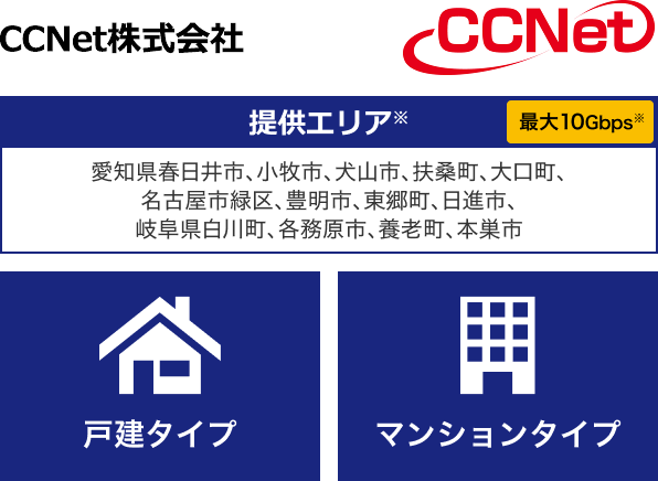 CCNet株式会社【提供エリア】愛知県 春日井市、小牧市、犬山市、扶桑町、大口町、名古屋市緑区、豊明市、日進市、東郷町 10Gbps【戸建タイプ】