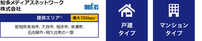 知多メディアスネットワーク株式会社【提供エリア】愛知県東海市、大府市、知多市、東浦町、名古屋市・阿久比町の一部 最大10Gbps【戸建タイプ】【マンションタイプ】