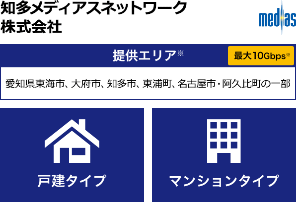 知多メディアスネットワーク株式会社【提供エリア】愛知県東海市、大府市、知多市、東浦町、名古屋市・阿久比町の一部 最大10Gbps【戸建タイプ】【マンションタイプ】