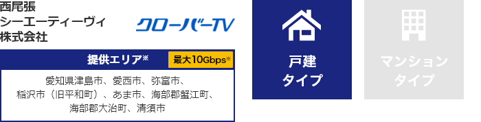 西尾張シーエーティーヴィ株式会社【提供エリア】愛知県津島市、愛西市、弥富市、稲沢市（旧平和町）、あま市、海部郡蟹江町、海部郡大治町、清須市 最大10Gbps　【戸建タイプ】