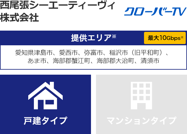 西尾張シーエーティーヴィ株式会社【提供エリア】愛知県津島市、愛西市、弥富市、稲沢市（旧平和町）、あま市、海部郡蟹江町、海部郡大治町、清須市 最大10Gbps　【戸建タイプ】
