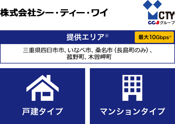 株式会社シー・ティーワイ【提供エリア】三重県四日市市、いなべ市、桑名市（長島町のみ）、菰野町、木曽岬町 最大10Gbps【戸建タイプ】【マンションタイプ】