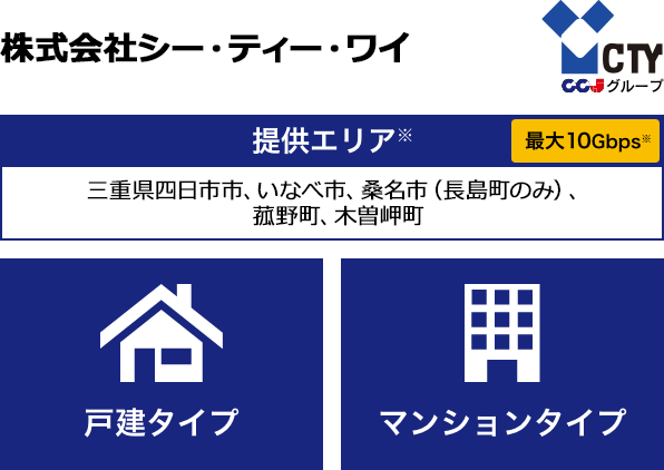 株式会社シー・ティーワイ【提供エリア】三重県四日市市、いなべ市、桑名市(長島町のみ)、菰野町、木曽岬町 最大10Gbps【戸建タイプ】【マンションタイプ】