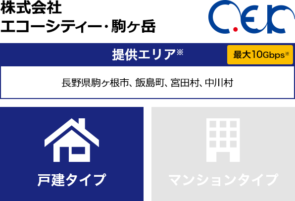 株式会社エコーシティー・駒ヶ岳【提供エリア】長野県駒ケ根市、飯島町、宮田村、中川村 最大10Gbps　【戸建タイプ】