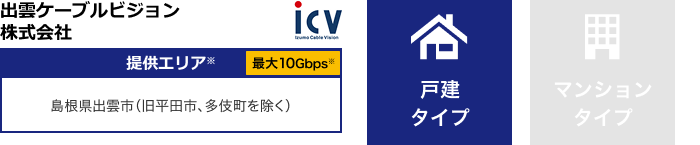 出雲ケーブルビジョン株式会社【提供エリア】島根県出雲市(旧平田市、多伎町を除く) 最大10Gbps【戸建タイプ】
