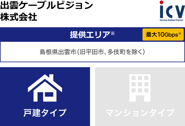 出雲ケーブルビジョン株式会社【提供エリア】島根県出雲市（旧平田市、多伎町を除く） 最大10Gbps【戸建タイプ】