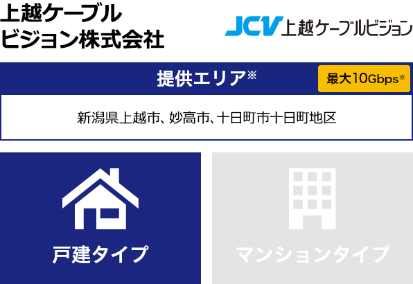 上越ケーブルビジョン株式会社【提供エリア】新潟県上越市、妙高市、十日町市十日町地区 最大10Gbps　【戸建タイプ】