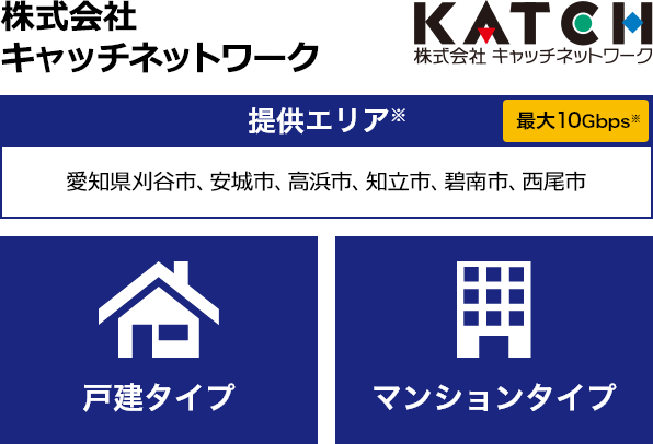 株式会社キャッチネットワーク【提供エリア】愛知県刈谷市、安城市、高浜市、知立市、碧南市、西尾市 最大10Gbps　【戸建タイプ】【マンションタイプ】