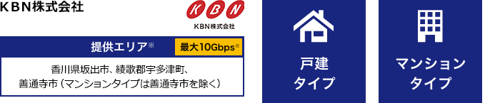 KBN株式会社【提供エリア】香川県坂出市、綾歌郡宇多津町、善通寺市(マンションタイプは善通寺市を除く) 最大10Gbps【戸建タイプ】【マンションタイプ】