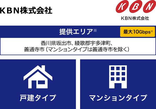 KBN株式会社【提供エリア】香川県坂出市、綾歌郡宇多津町、善通寺市（マンションタイプは善通寺市を除く） 最大10Gbps【戸建タイプ】【マンションタイプ】