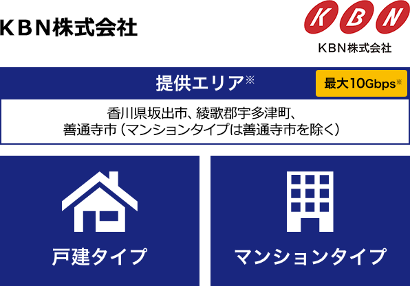 KBN株式会社【提供エリア】香川県坂出市、綾歌郡宇多津町、善通寺市(マンションタイプは善通寺市を除く) 最大10Gbps【戸建タイプ】【マンションタイプ】