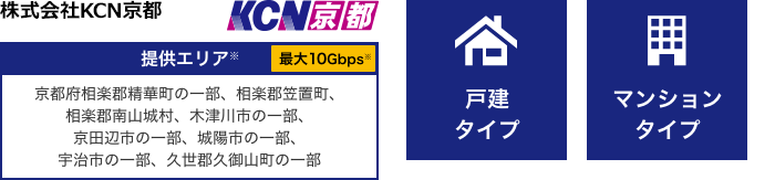 株式会社KCN京都【提供エリア】京都府相楽郡精華町の一部、相楽郡笠置町、相楽郡南山城村、木津川市の一部、京田辺市の一部、城陽市の一部、宇治市の一部、久世郡久御山町の一部 最大10Gbps【戸建タイプ】【マンションタイプ】