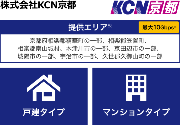 株式会社KCN京都【提供エリア】京都府相楽郡精華町の一部、相楽郡笠置町、相楽郡南山城村、木津川市の一部、京田辺市の一部、城陽市の一部、宇治市の一部、久世郡久御山町の一部 最大10Gbps【戸建タイプ】【マンションタイプ】