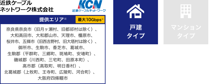 近鉄ケーブルネットワーク株式会社【提供エリア】奈良県奈良市（旧月ヶ瀬村、旧都祁村は除く）、大和高田市、大和郡山市、天理市、橿原市、桜井市、五條市（旧西吉野村、旧大塔村は除く）、御所市、生駒市、香芝市、葛城市、生駒郡（平群町、三郷町、斑鳩町、安堵町）、磯城郡（川西町、三宅町、田原本町）、高市郡（高取町、明日香村）、北葛城郡（上牧町、王寺町、広陵町、河合町）、大阪府四條畷市 最大10Gbps【戸建タイプ】