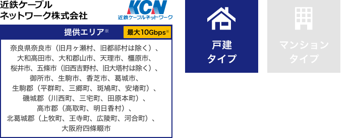近鉄ケーブルネットワーク株式会社【提供エリア】奈良県奈良市(旧月ヶ瀬村、旧都祁村は除く)、大和高田市、大和郡山市、天理市、橿原市、桜井市、五條市(旧西吉野村、旧大塔村は除く)、御所市、生駒市、香芝市、葛城市、生駒郡(平群町、三郷町、斑鳩町、安堵町)、磯城郡(川西町、三宅町、田原本町)、高市郡(高取町、明日香村)、北葛城郡(上牧町、王寺町、広陵町、河合町)、大阪府四條畷市 最大10Gbps【戸建タイプ】