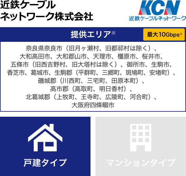 近鉄ケーブルネットワーク株式会社【提供エリア】奈良県奈良市（旧月ヶ瀬村、旧都祁村は除く）、大和高田市、大和郡山市、天理市、橿原市、桜井市、五條市（旧西吉野村、旧大塔村は除く）、御所市、生駒市、香芝市、葛城市、生駒郡（平群町、三郷町、斑鳩町、安堵町）、磯城郡（川西町、三宅町、田原本町）、高市郡（高取町、明日香村）、北葛城郡（上牧町、王寺町、広陵町、河合町）、大阪府四條畷市 最大10Gbps【戸建タイプ】