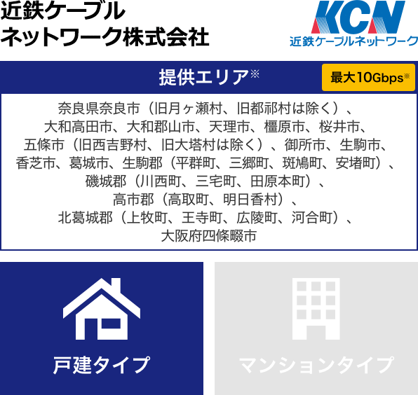 近鉄ケーブルネットワーク株式会社【提供エリア】奈良県奈良市(旧月ヶ瀬村、旧都祁村は除く)、大和高田市、大和郡山市、天理市、橿原市、桜井市、五條市(旧西吉野村、旧大塔村は除く)、御所市、生駒市、香芝市、葛城市、生駒郡(平群町、三郷町、斑鳩町、安堵町)、磯城郡(川西町、三宅町、田原本町)、高市郡(高取町、明日香村)、北葛城郡(上牧町、王寺町、広陵町、河合町)、大阪府四條畷市 最大10Gbps【戸建タイプ】