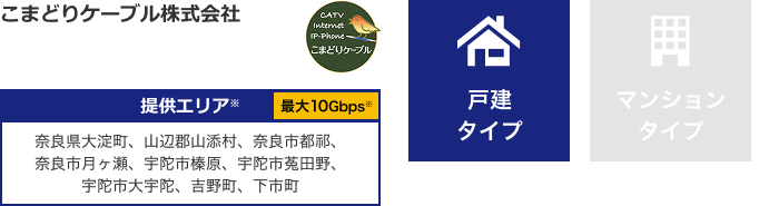 こまどりケーブル株式会社【提供エリア】奈良県大淀町、山辺郡山添村、奈良市都祁、奈良市月ヶ瀬、宇陀市榛原、宇陀市菟田野、宇陀市大宇陀、吉野町、下市町 最大10Gbps 【戸建タイプ】