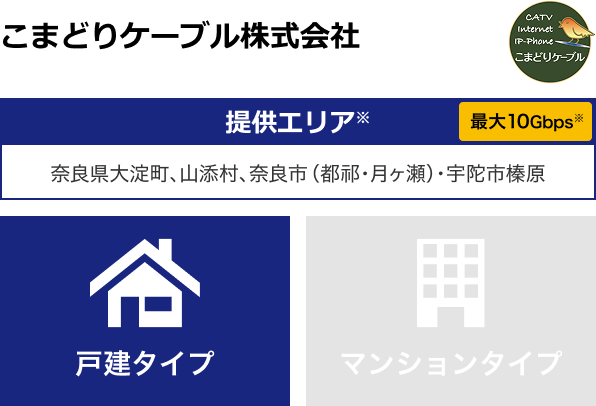 こまどりケーブル株式会社【提供エリア】奈良県大淀町、山添村、奈良市（都祁・月ヶ瀬）・宇陀市榛原 最大10Gbps　【戸建タイプ】