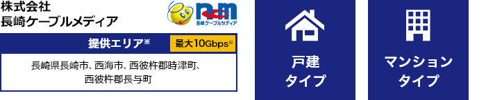 株式会社 長崎ケーブルメディア【提供エリア】長崎県長崎市、西海市、西彼杵郡時津町、西彼杵郡長与町 最大10Gbps 【戸建タイプ】【マンションタイプ】