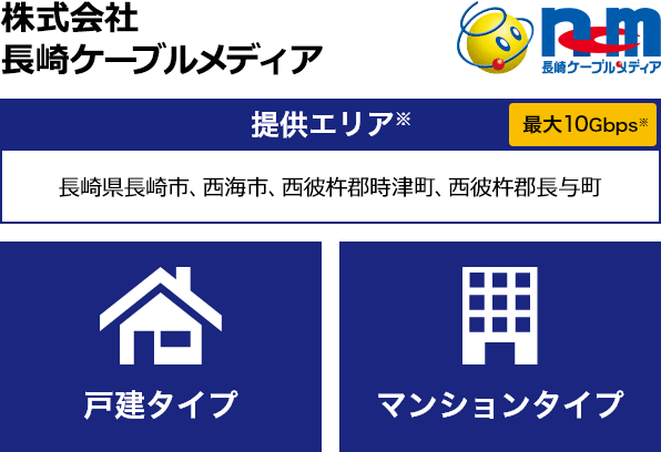 株式会社 長崎ケーブルメディア【提供エリア】長崎県長崎市、西海市、西彼杵郡時津町、西彼杵郡長与町 最大10Gbps　【戸建タイプ】【マンションタイプ】
