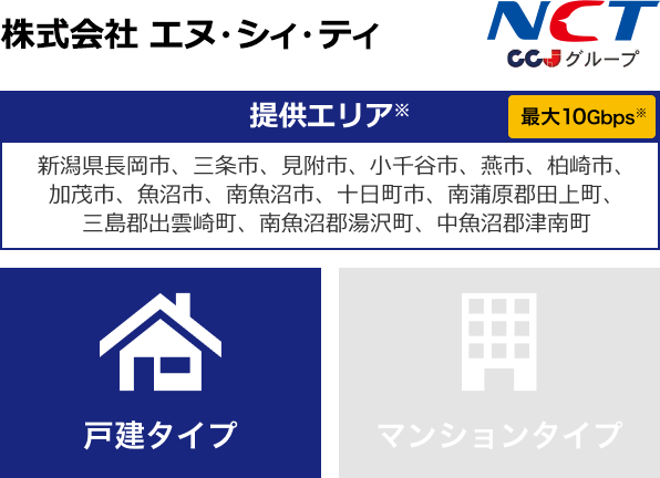 株式会社 エヌ・シィ・ティ【提供エリア】新潟県長岡市、三条市、見附市、小千谷市、燕市、柏崎市、加茂市、魚沼市、南魚沼市、十日町市、南蒲原郡田上町、三島郡出雲崎町、南魚沼郡湯沢町 中魚沼郡津南町 最大10Gbps 【戸建タイプ】