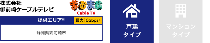 株式会社御前崎ケーブルテレビ【提供エリア】静岡県御前崎市 最大10Gbps　【戸建タイプ】