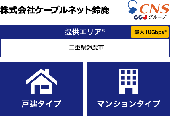 株式会社ケーブルネット鈴鹿【提供エリア】三重県鈴鹿市 最大10Gbps【戸建タイプ】【マンションタイプ】