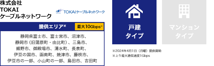 株式会社TOKAIケーブルネットワーク【提供エリア】静岡県富士市、富士宮市、沼津市、静岡市（旧蒲原町・由比町）、三島市、裾野市、御殿場市、清水町、長泉町、伊豆の国市、函南町、焼津市、藤枝市、伊豆市の一部、小山町の一部、島田市、吉田町最大10Gbps　【戸建タイプ】※2024年4月1日（月曜）提供開始 ※上り最大通信速度1Gbps