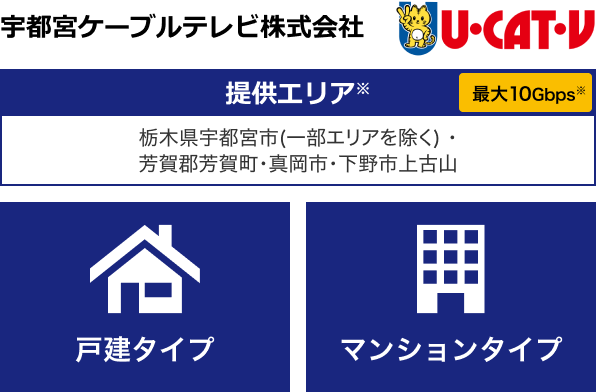 宇都宮ケーブルテレビ株式会社【提供エリア】栃木県宇都宮市（一部エリアを除く）・芳賀郡芳賀町・真岡市・下野市上古山 最大10Gbps※ 【戸建タイプ】【マンションタイプ】