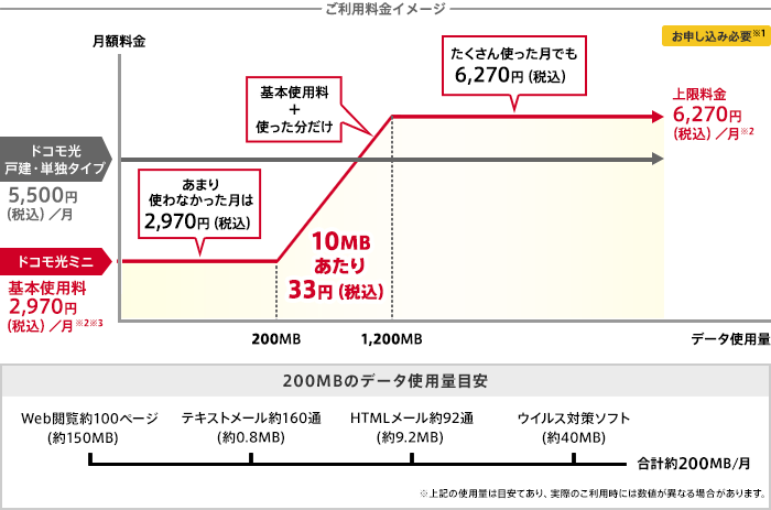 ご利用料金イメージ