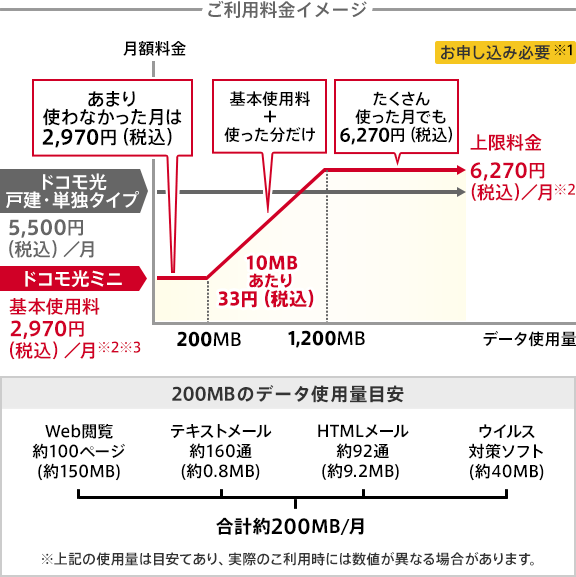 ご利用料金イメージ