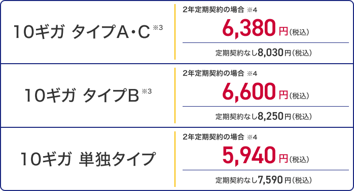 10ギガ タイプAC※3 2年定期契約の場合※4 6,380円（税込） 定期契約なし 8,030円（税込） 10ギガ タイプB※3 2年定期契約の場合※4 6,600円（税込） 定期契約なし 8,250円（税込） 10ギガ 単独タイプ 2年定期契約の場合※4 5,940円（税込） 定期契約なし 7,590円（税込）