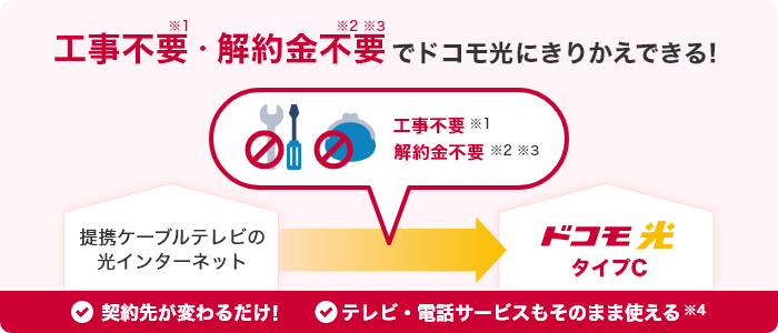 工事不要※1・解約金不要※2 ※3 でドコモ光にきりかえできる！工事不要※1 解約金不要※2 ※3 提携ケーブルテレビの光インターネット ドコモ光 タイプC 契約先が変わるだけ！ テレビ・電話サービスもそのまま使える※4