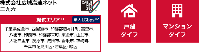 株式会社広域高速ネット二九六【提供エリア】千葉県佐倉市、四街道市、印旛郡酒々井町、富里市、八街市、印西市、印旛郡栄町、東金市、山武市、大網白里市、茂原市、成田市、香取市、神崎町、千葉市花見川区・若葉区・緑区 最大1Gbps【戸建タイプ】