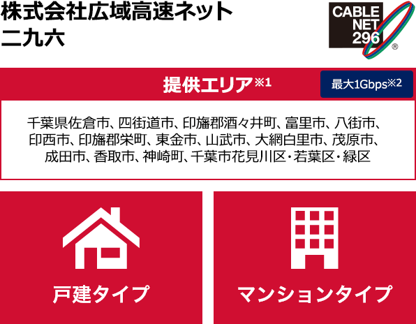 株式会社広域高速ネット二九六【提供エリア】千葉県佐倉市、四街道市、印旛郡酒々井町、富里市、八街市、印西市、印旛郡栄町、東金市、山武市、大網白里市、茂原市、成田市、香取市、神崎町、千葉市花見川区・若葉区・緑区 最大1Gbps【戸建タイプ】【マンションタイプ】