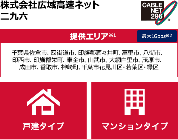 株式会社広域高速ネット二九六【提供エリア】千葉県佐倉市、四街道市、印旛郡酒々井町、富里市、八街市、印西市、印旛郡栄町、東金市、山武市、大網白里市、茂原市、成田市、香取市、神崎町、千葉市花見川区・若葉区・緑区 最大1Gbps【戸建タイプ】