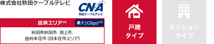 株式会社秋田ケーブルテレビ【提供エリア】秋田県秋田市、潟上市、由利本荘市（旧本荘市エリア） 最大1Gbps　【戸建タイプ】