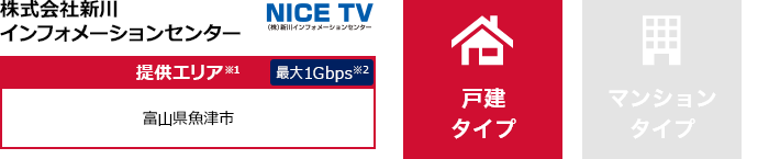 株式会社 新川インフォメーションセンター【提供エリア】富山県魚津市 最大1Gbps　【戸建タイプ】