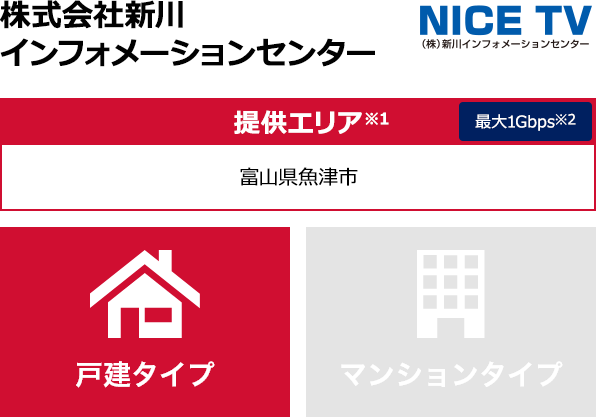 株式会社 新川インフォメーションセンター【提供エリア】富山県魚津市 最大1Gbps 【戸建タイプ】