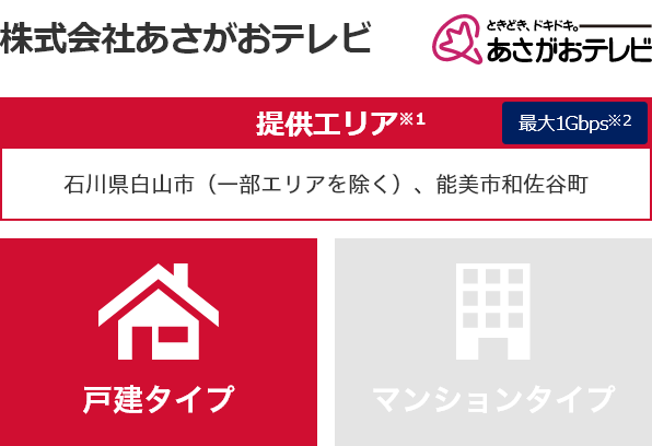 株式会社 あさがおテレビ【提供エリア】石川県白山市（一部エリアを除く）、能美市和佐谷町 最大1Gbps　【戸建タイプ】