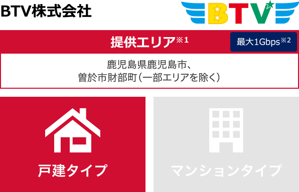 BTV株式会社【提供エリア】鹿児島県鹿児島市、曽於市財部町※一部エリアを除く 最大1Gbps 【戸建タイプ】