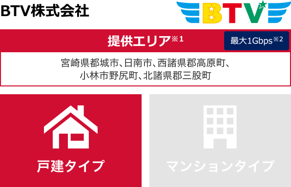 BTV株式会社【提供エリア】宮崎県都城市、日南市、西諸県郡高原町、小林市野尻町、北諸県郡三股町 最大1Gbps 【戸建タイプ】