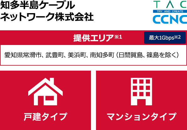 知多半島ケーブルネットワーク株式会社【提供エリア】愛知県常滑市、武豊町、美浜町、南知多町（日間賀島、篠島を除く） 最大1Gbps【戸建タイプ】【マンションタイプ】