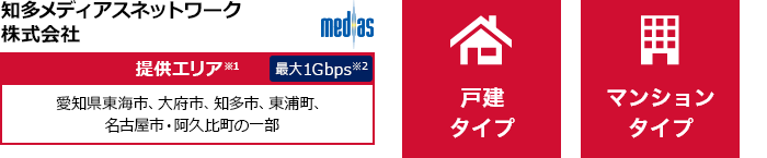 知多メディアスネットワーク株式会社【提供エリア】愛知県東海市、大府市、知多市、東浦町、名古屋市・阿久比町の一部 最大1Gbps　【戸建タイプ】【マンションタイプ】