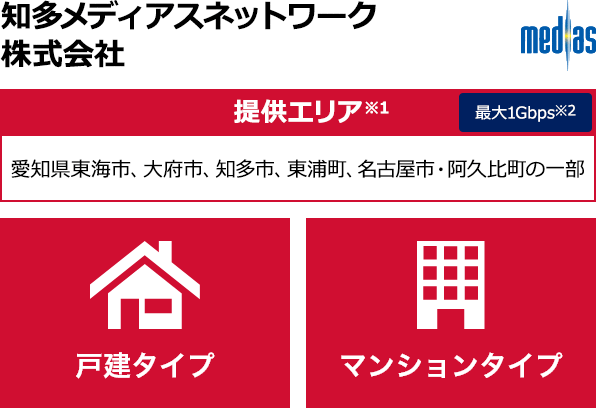 知多メディアスネットワーク株式会社【提供エリア】愛知県東海市、大府市、知多市、東浦町、名古屋市・阿久比町の一部 最大1Gbps　【戸建タイプ】【マンションタイプ】