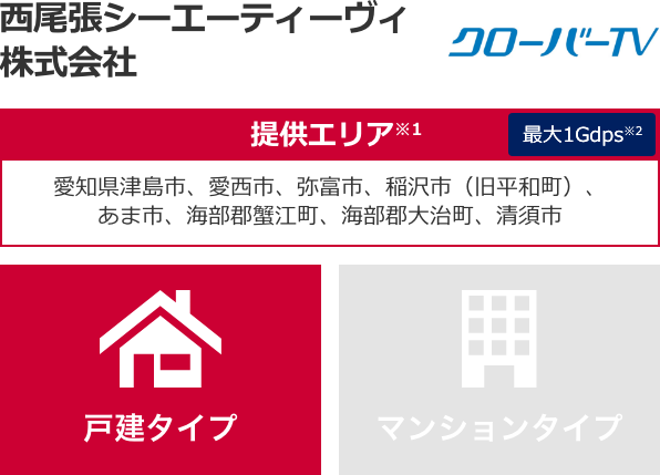 西尾張シーエーティーヴィ株式会社【提供エリア】愛知県津島市、愛西市、弥富市、稲沢市（旧平和町）、あま市、海部郡蟹江町、海部郡大治町、清須市 最大1Gbps　【戸建タイプ】