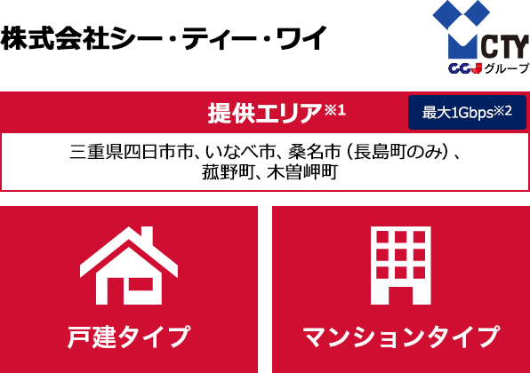 株式会社シー・ティーワイ【提供エリア】三重県四日市市、いなべ市、桑名市（長島町のみ）、菰野町、木曽岬町 最大1Gbps　【戸建タイプ】【マンションタイプ】