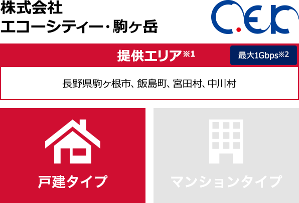 株式会社エコーシティー・駒ヶ岳【提供エリア】長野県駒ヶ根市、飯島町、宮田村、中川村 最大1Gbps　【戸建タイプ】