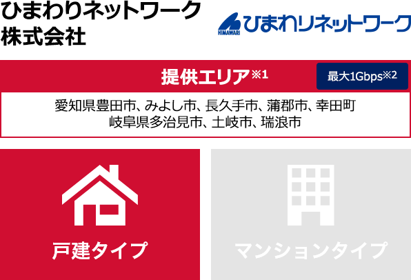 ひまわりネットワーク株式会社【提供エリア】愛知県豊田市、みよし市、長久手市、蒲郡市、幸田町 岐阜県多治見市、土岐市、瑞浪市 最大1Gbps　【戸建タイプ】